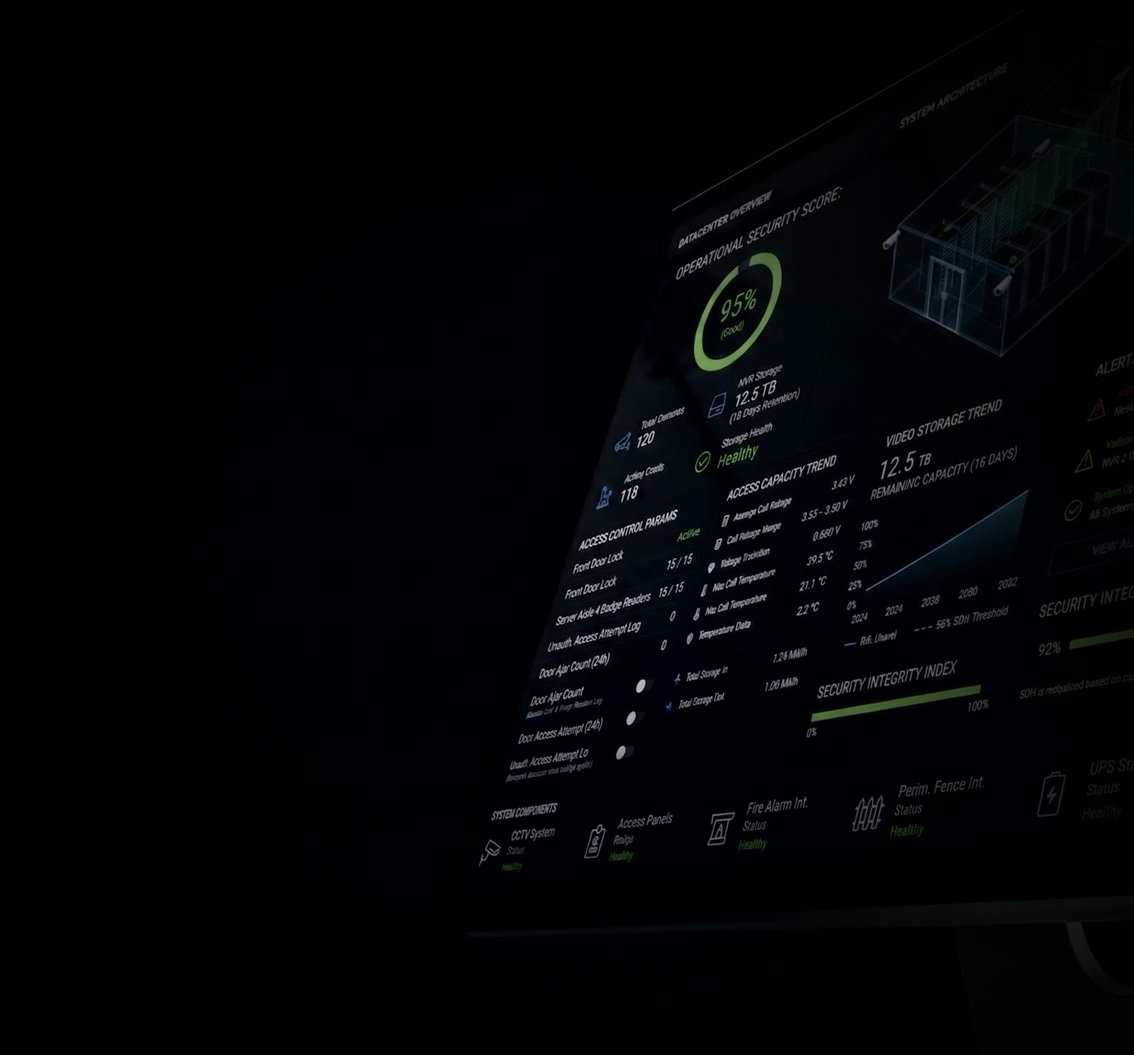 Tablero de monitoreo con las m&eacute;tricas de la sala